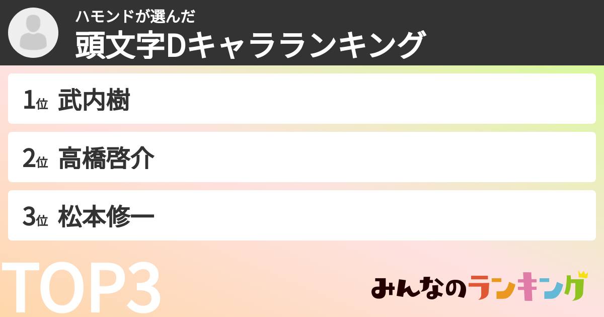 ハモンドさんの「頭文字Dキャラランキング」