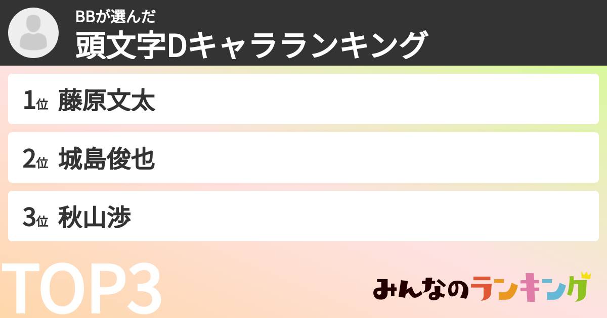 BBさんの「頭文字Dキャラランキング」