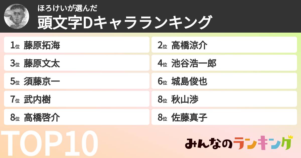 ほろけいさんの「頭文字Dキャラランキング」