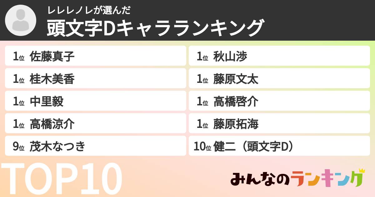 レレレノレさんの「頭文字Dキャラランキング」