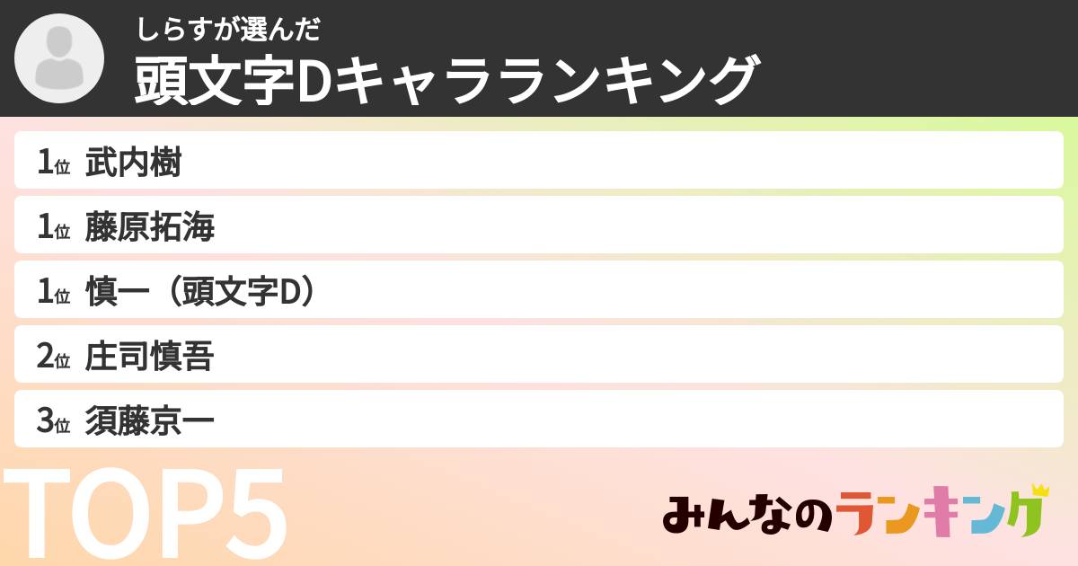 しらすさんの「頭文字Dキャラランキング」
