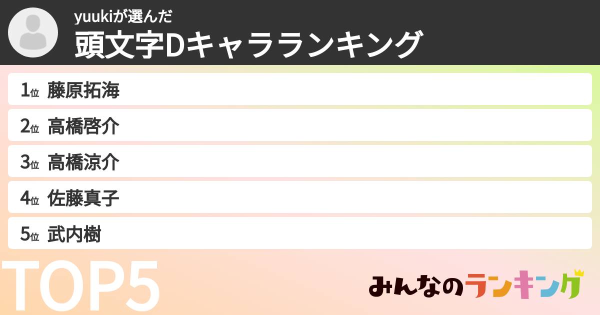 yuukiさんの「頭文字Dキャラランキング」