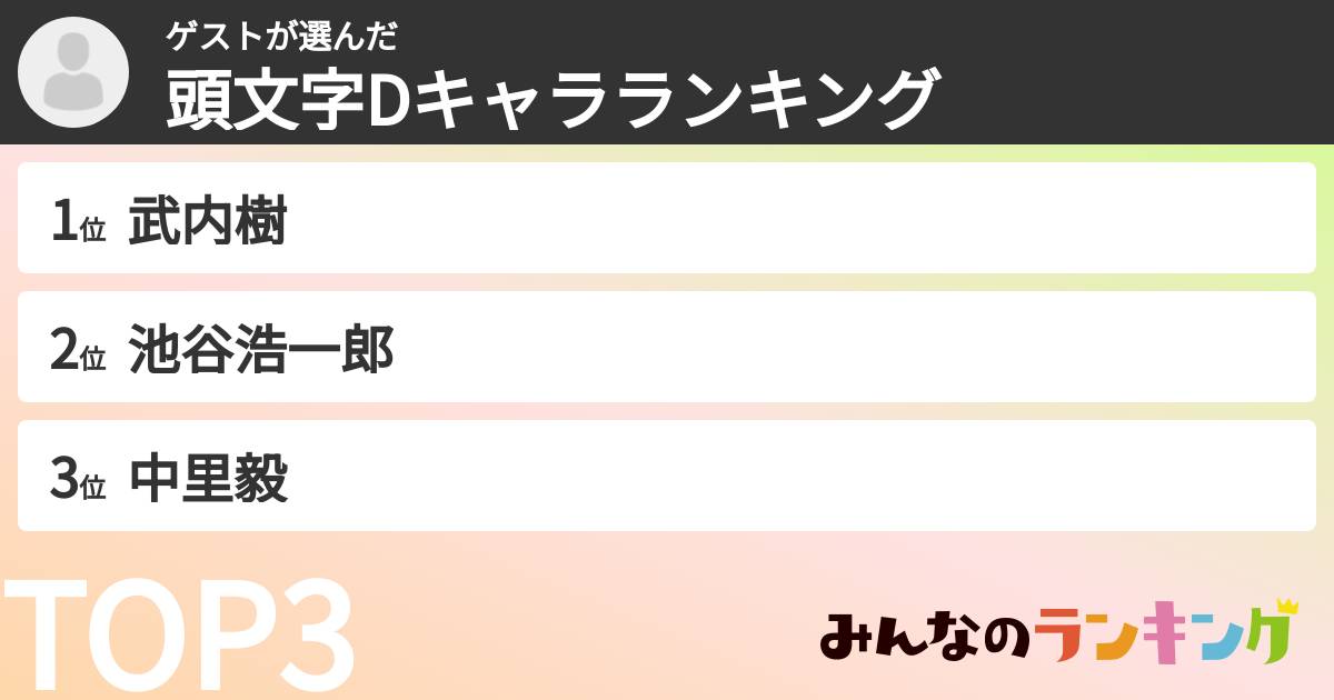 ゲストさんの「頭文字Dキャラランキング」