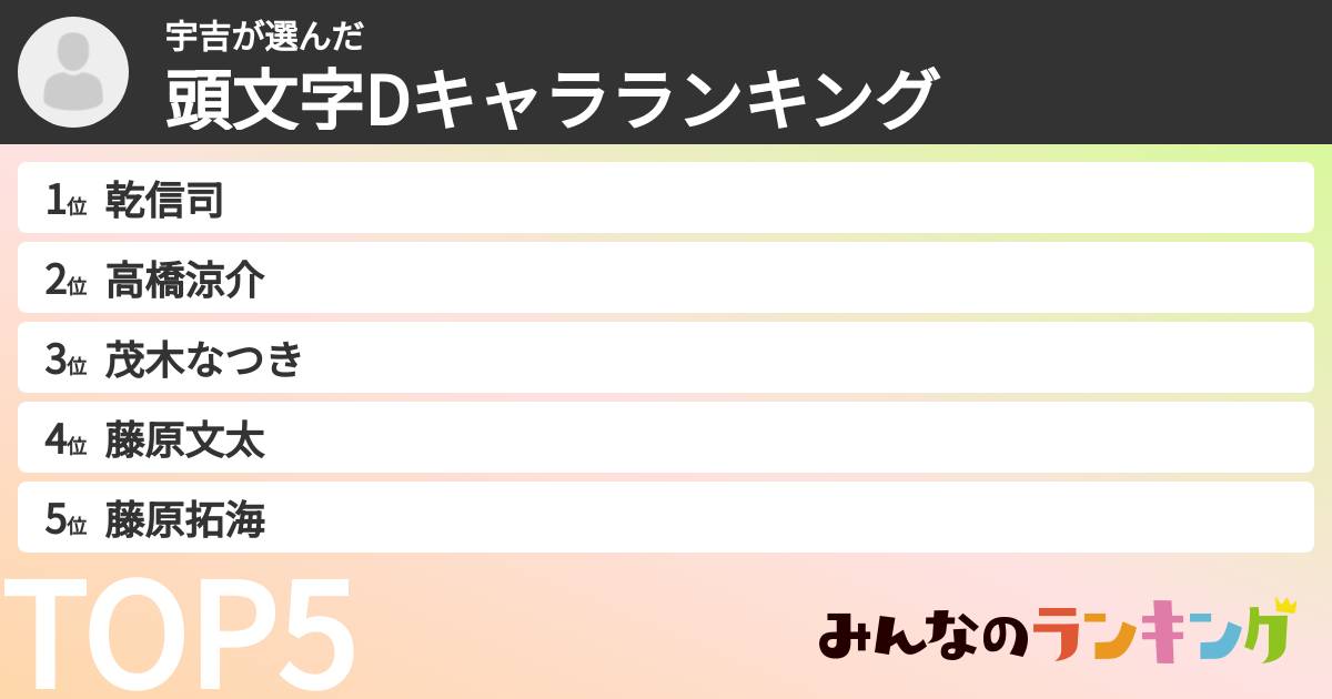 宇吉さんの「頭文字Dキャラランキング」