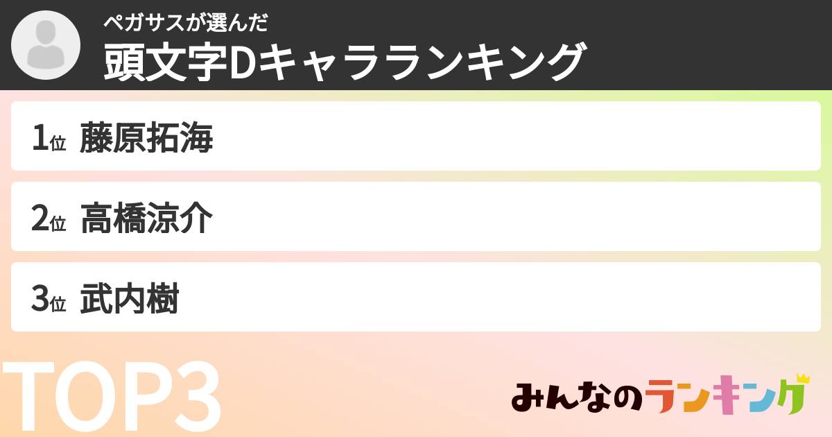 ペガサスさんの「頭文字Dキャラランキング」