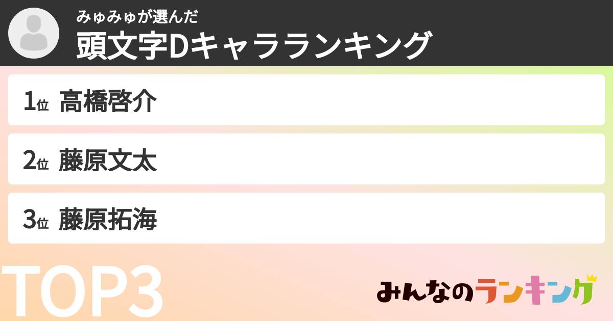 みゅみゅさんの「頭文字Dキャラランキング」