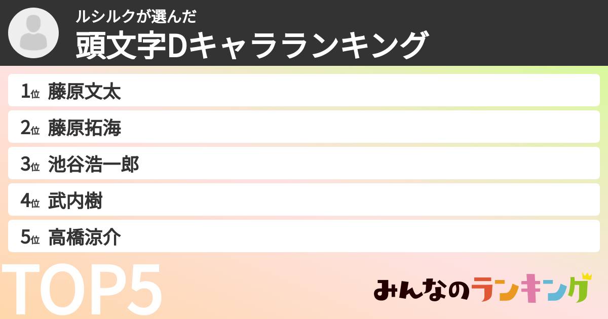 ルシルクさんの「頭文字Dキャラランキング」