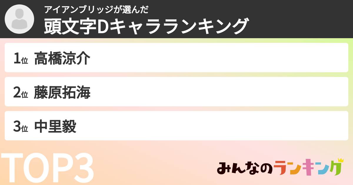 アイアンブリッジさんの「頭文字Dキャラランキング」