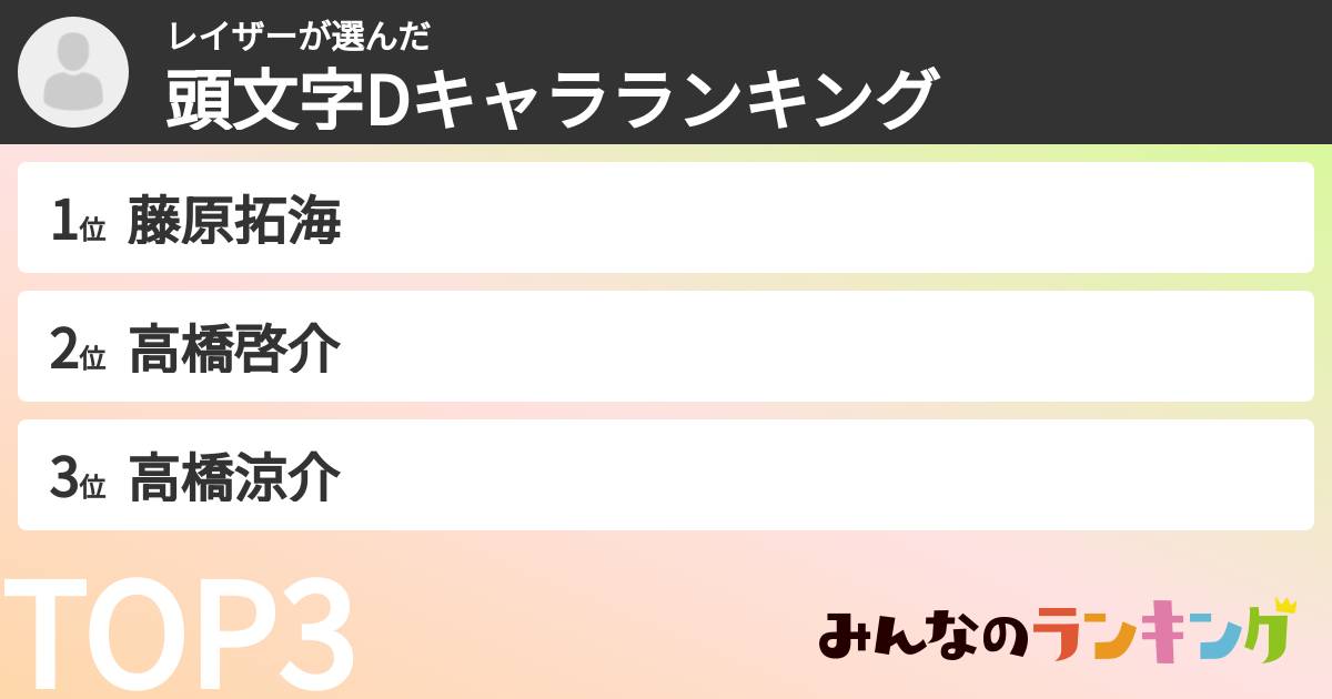 レイザーさんの「頭文字Dキャラランキング」
