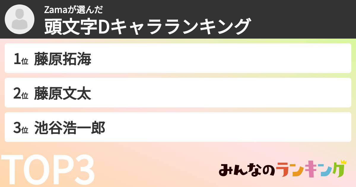 Zamaさんの「頭文字Dキャラランキング」
