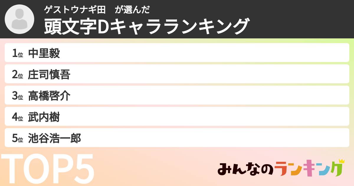 ゲストウナギ田　さんの「頭文字Dキャラランキング」