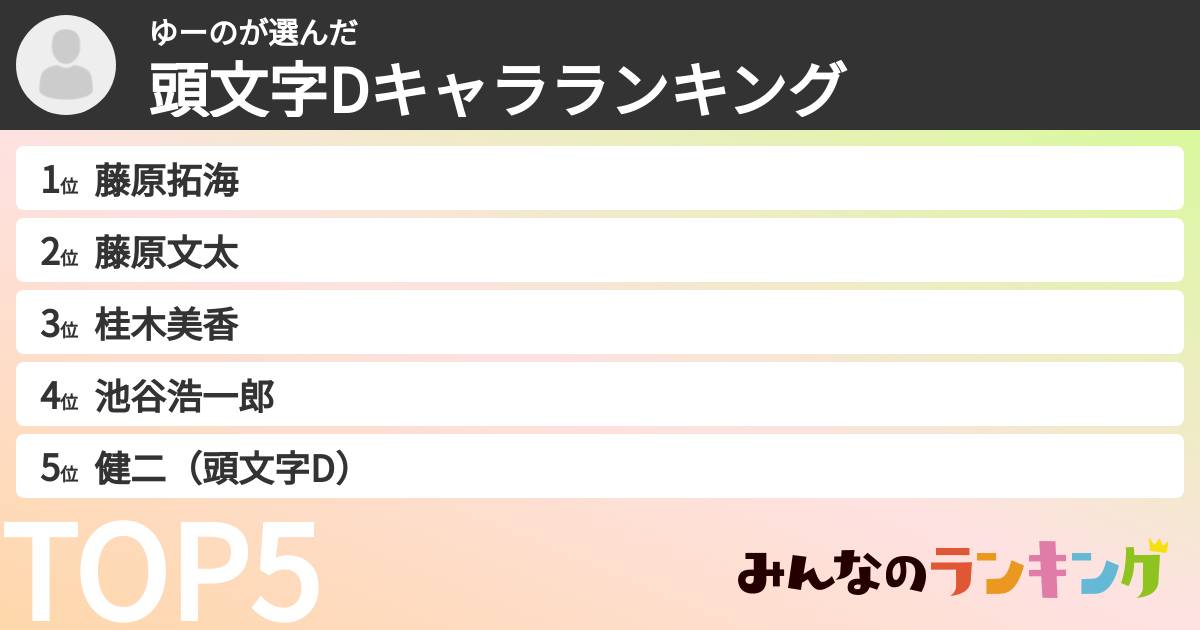 ゆーのさんの「頭文字Dキャラランキング」