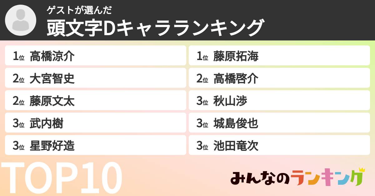 ゲストさんの「頭文字Dキャラランキング」