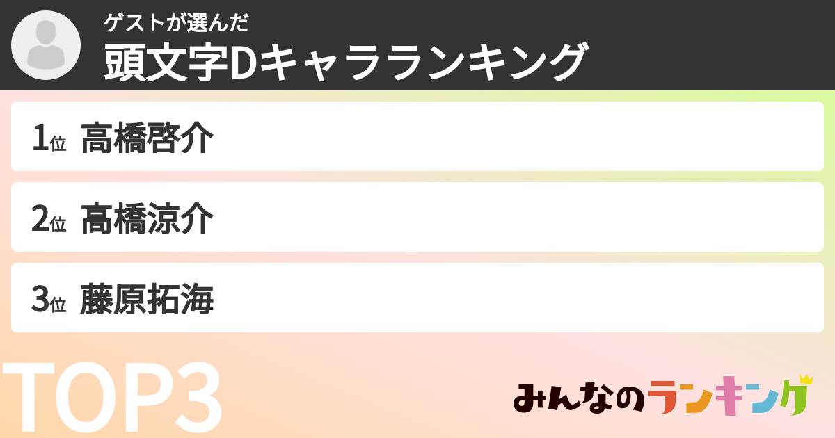 ゲストさんの「頭文字Dキャラランキング」