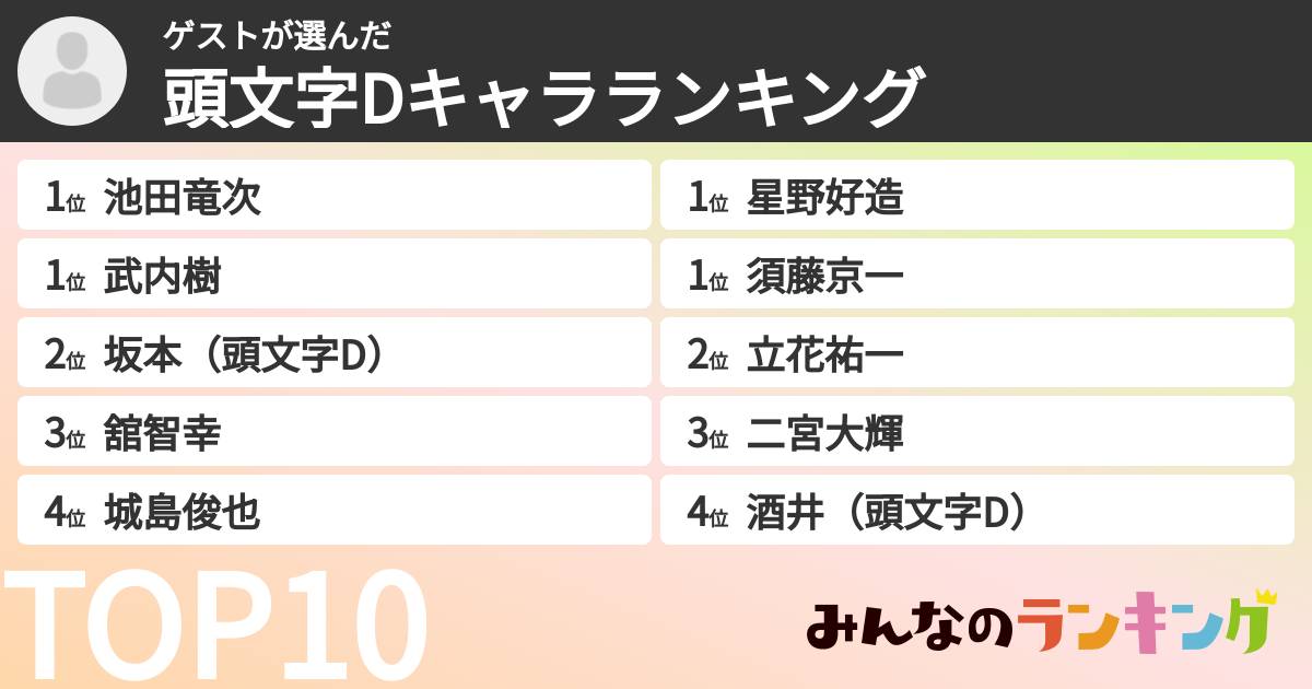 ゲストさんの「頭文字Dキャラランキング」