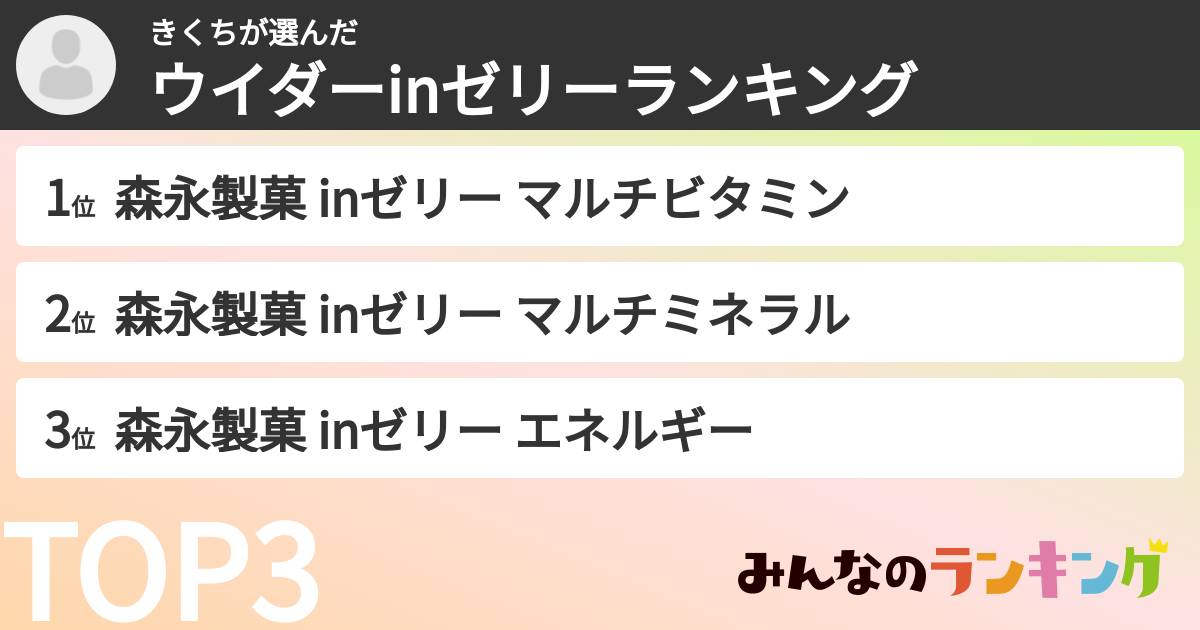 きくちさんの「ウイダーinゼリーランキング」