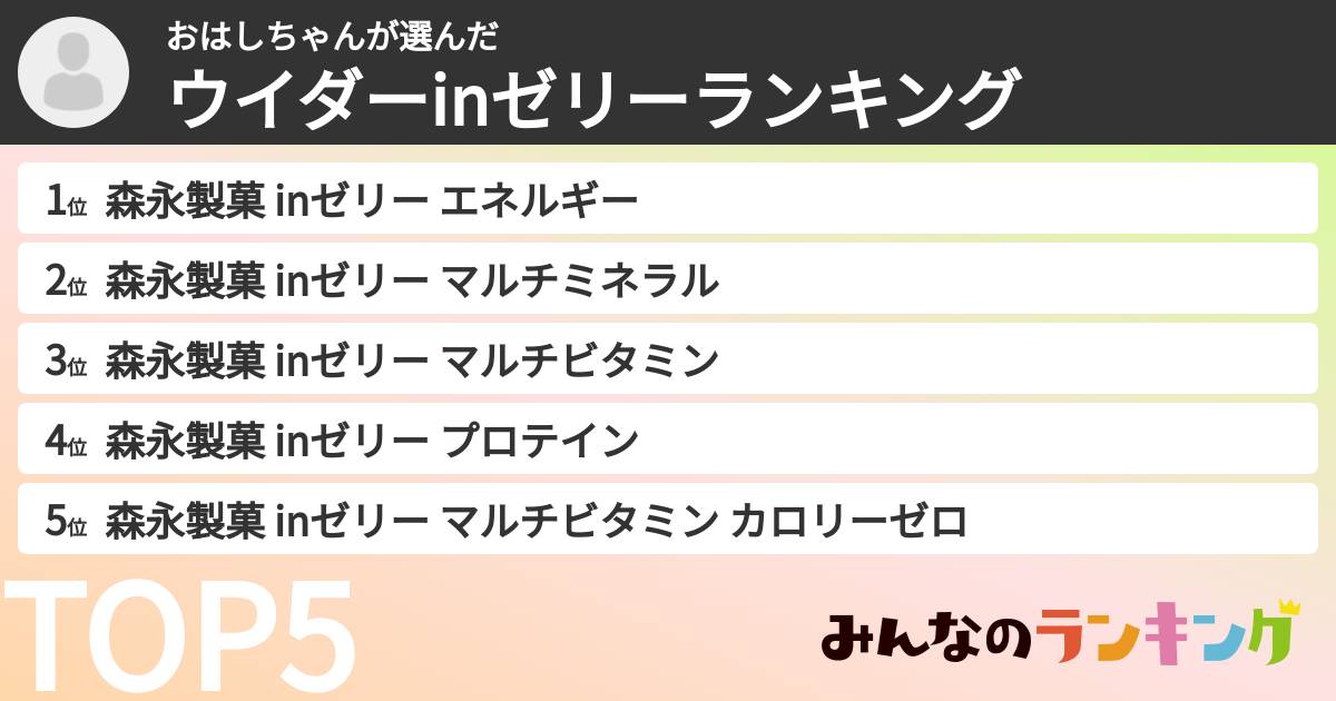 おはしちゃんさんの「ウイダーinゼリーランキング」