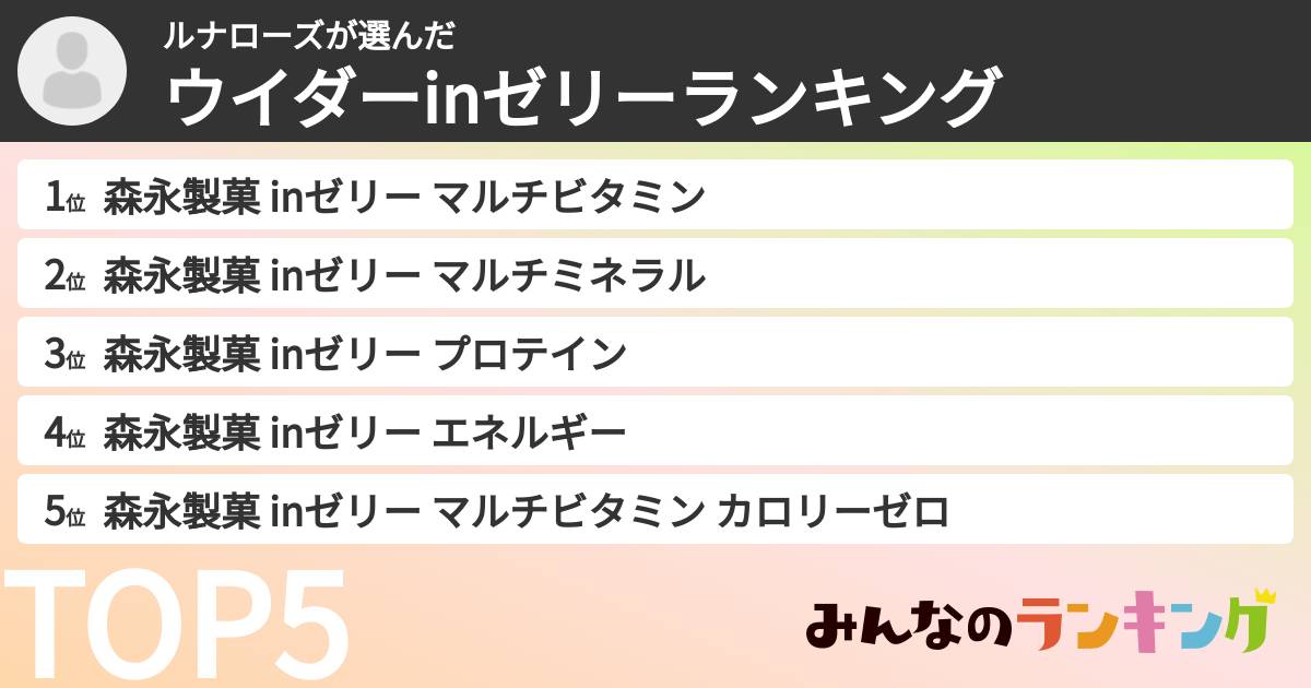 ルナローズさんの「ウイダーinゼリーランキング」