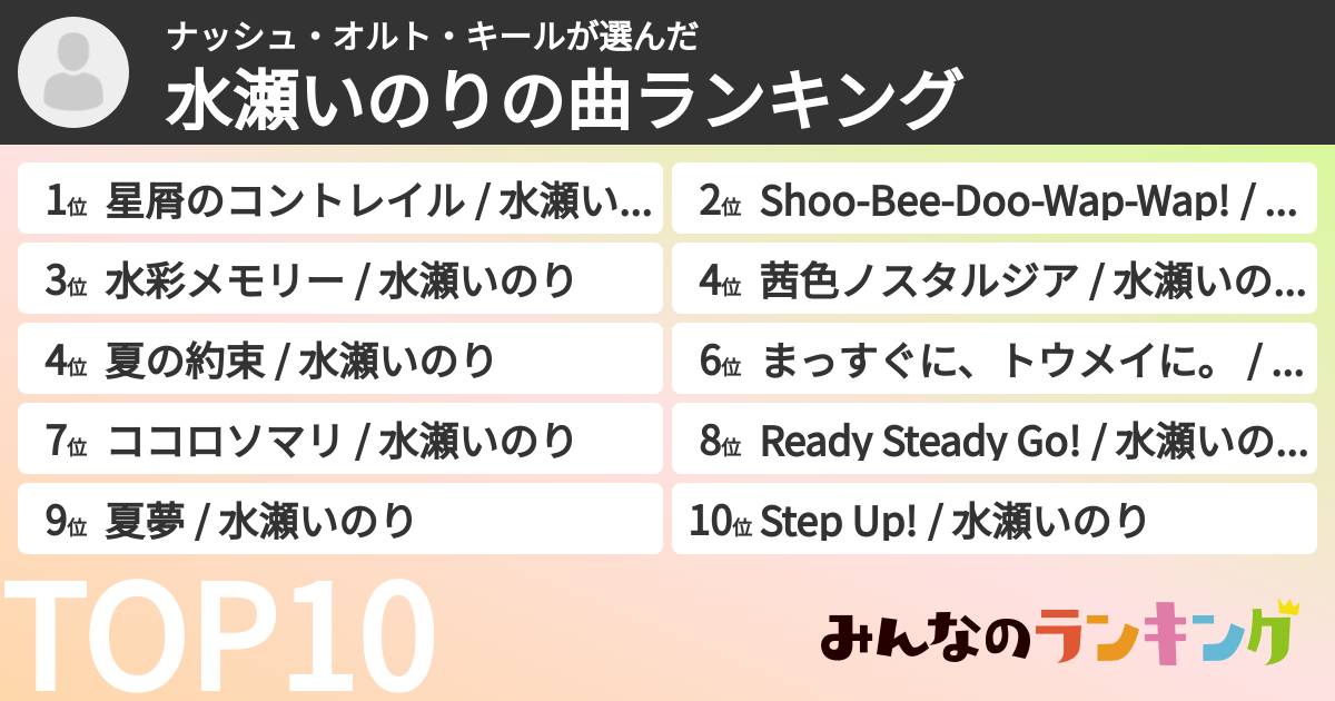 ナッシュ・オルト・キールさんの「水瀬いのりの曲ランキング」