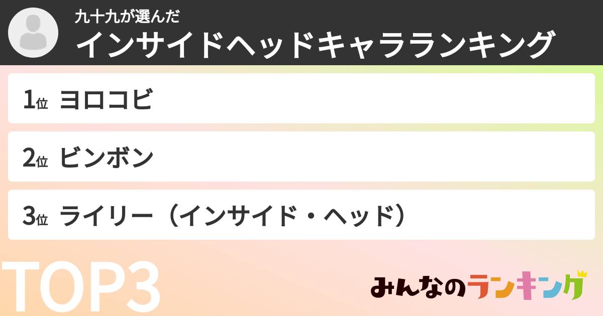 九十九さんの「インサイドヘッドキャラランキング」