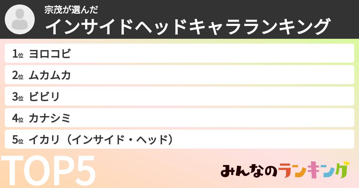 宗茂さんの「インサイドヘッドキャラランキング」