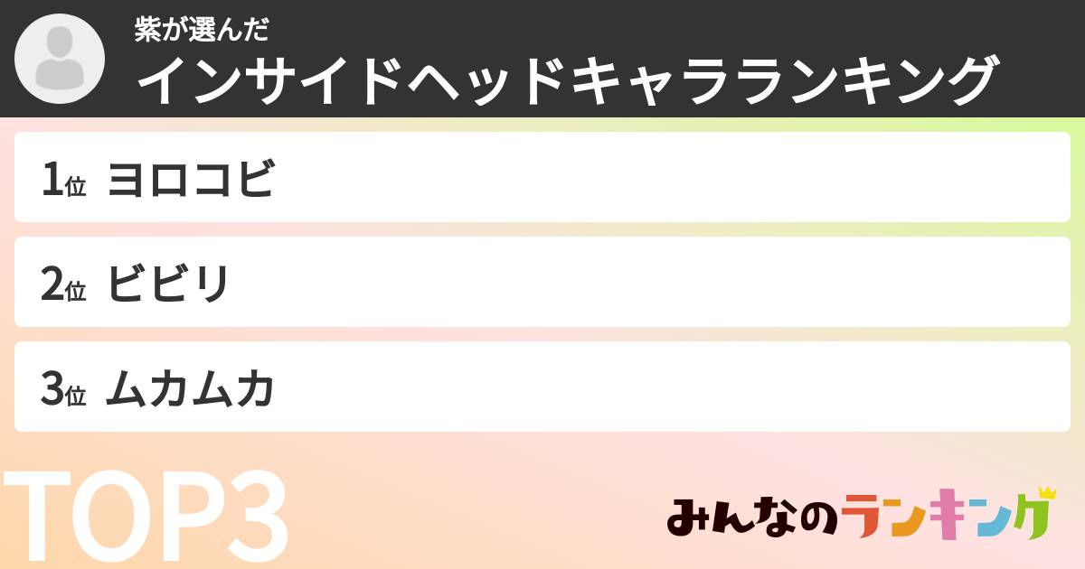 紫さんの「インサイドヘッドキャラランキング」
