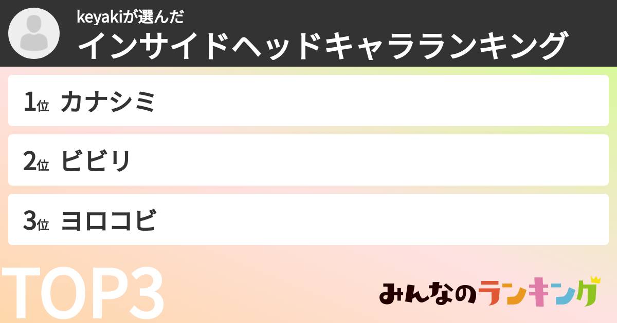 keyakiさんの「インサイドヘッドキャラランキング」
