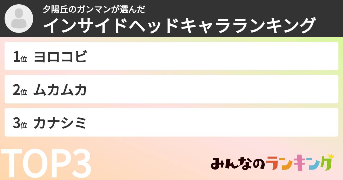 夕陽丘のガンマンさんの「インサイドヘッドキャラランキング」