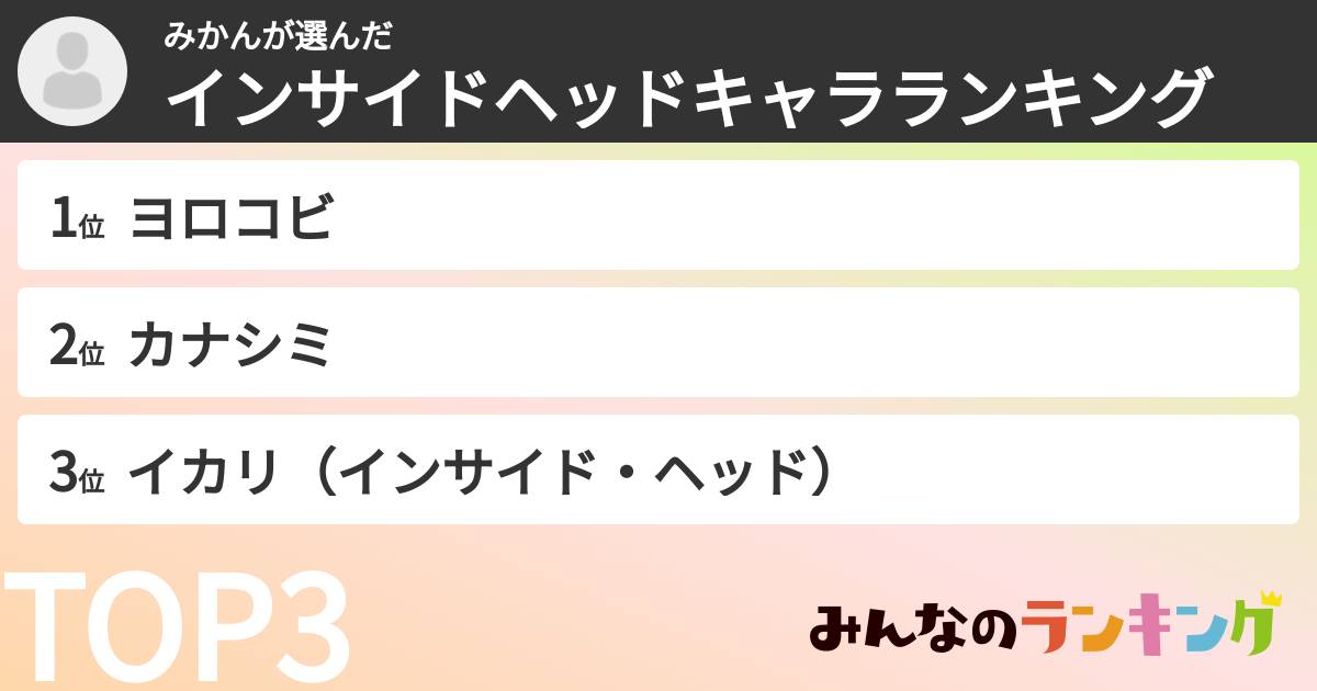 みかんさんの「インサイドヘッドキャラランキング」
