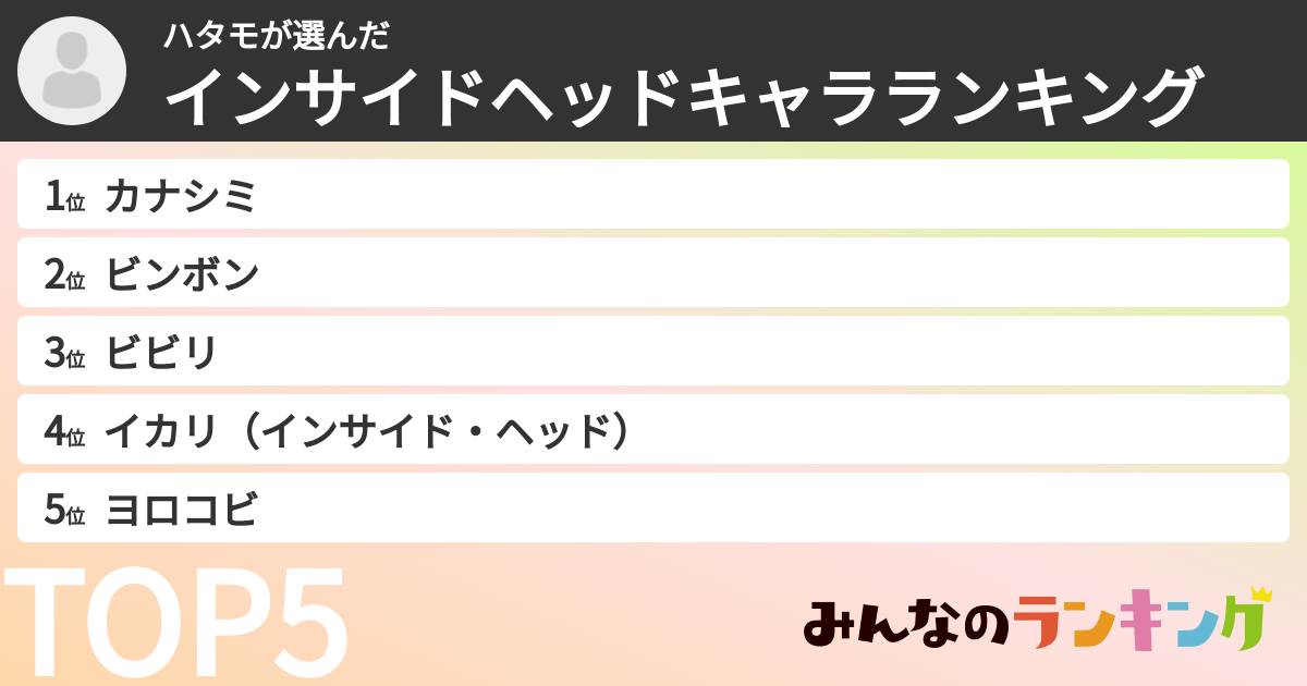 ハタモさんの「インサイドヘッドキャラランキング」