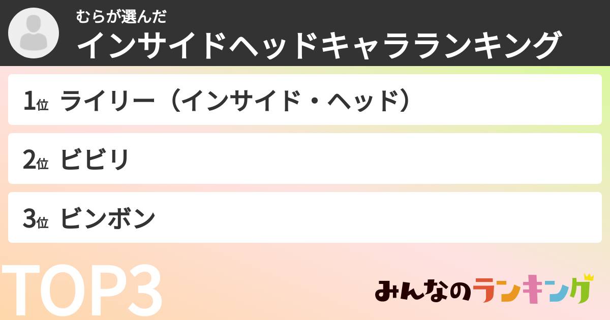 むらさんの「インサイドヘッドキャラランキング」