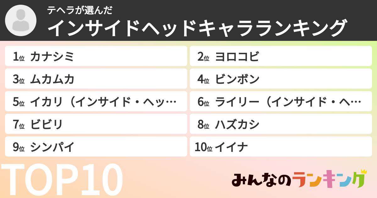 テヘラさんの「インサイドヘッドキャラランキング」