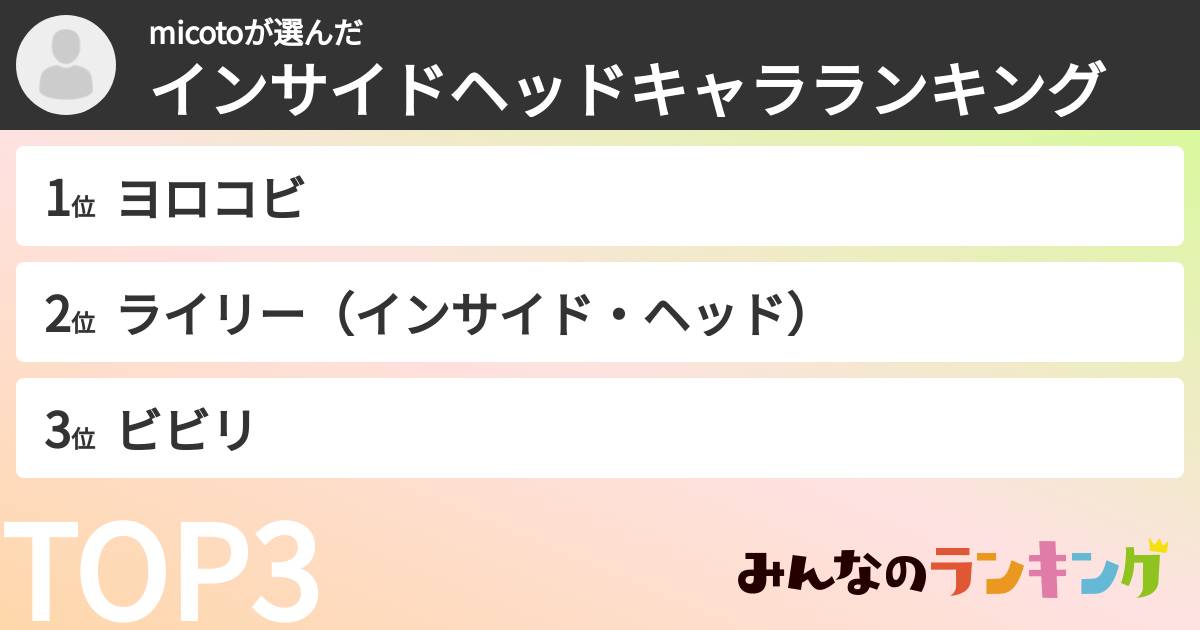 micotoさんの「インサイドヘッドキャラランキング」
