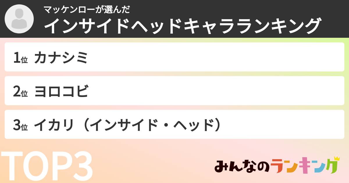 マッケンローさんの「インサイドヘッドキャラランキング」