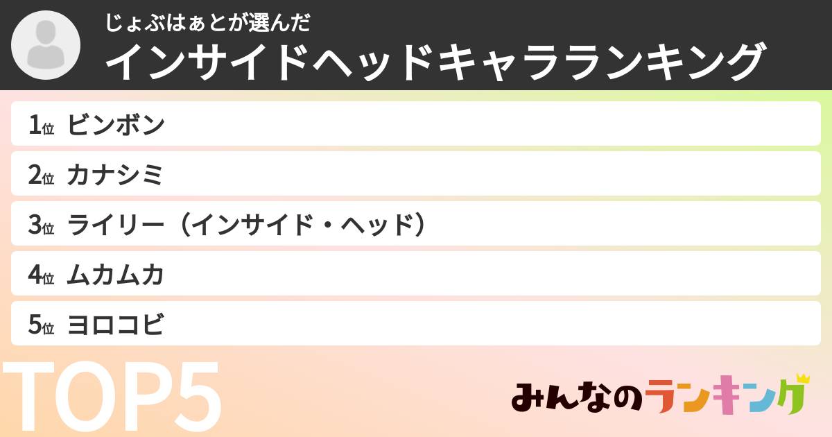 じょぶはぁとさんの「インサイドヘッドキャラランキング」