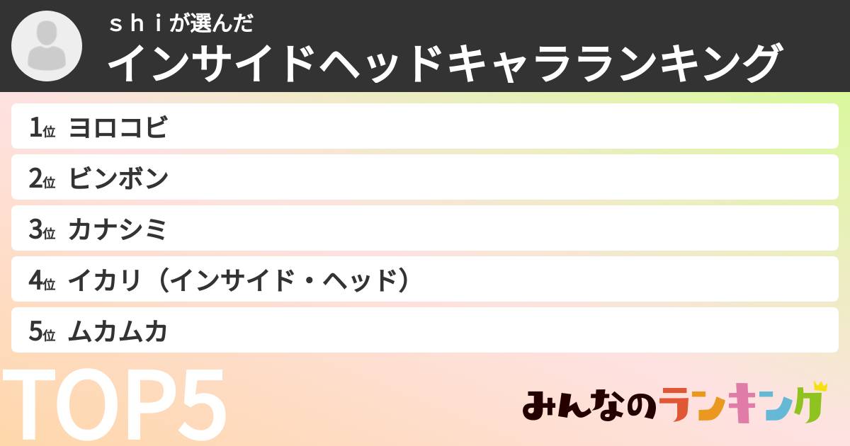ｓｈｉさんの「インサイドヘッドキャラランキング」