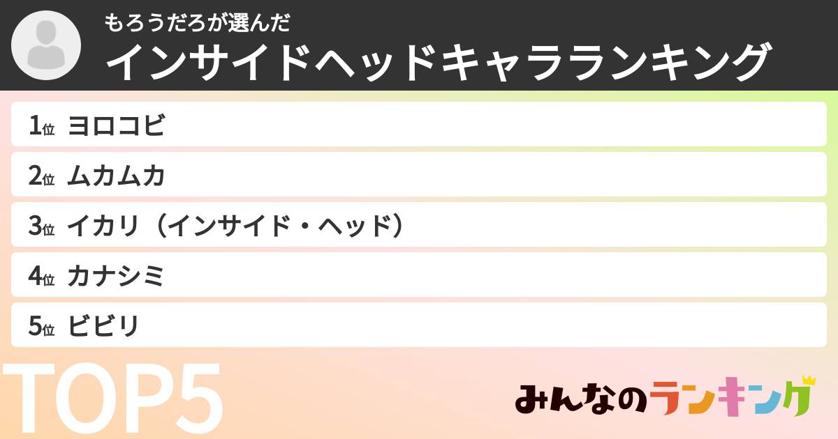 もろうだろさんの「インサイドヘッドキャラランキング」