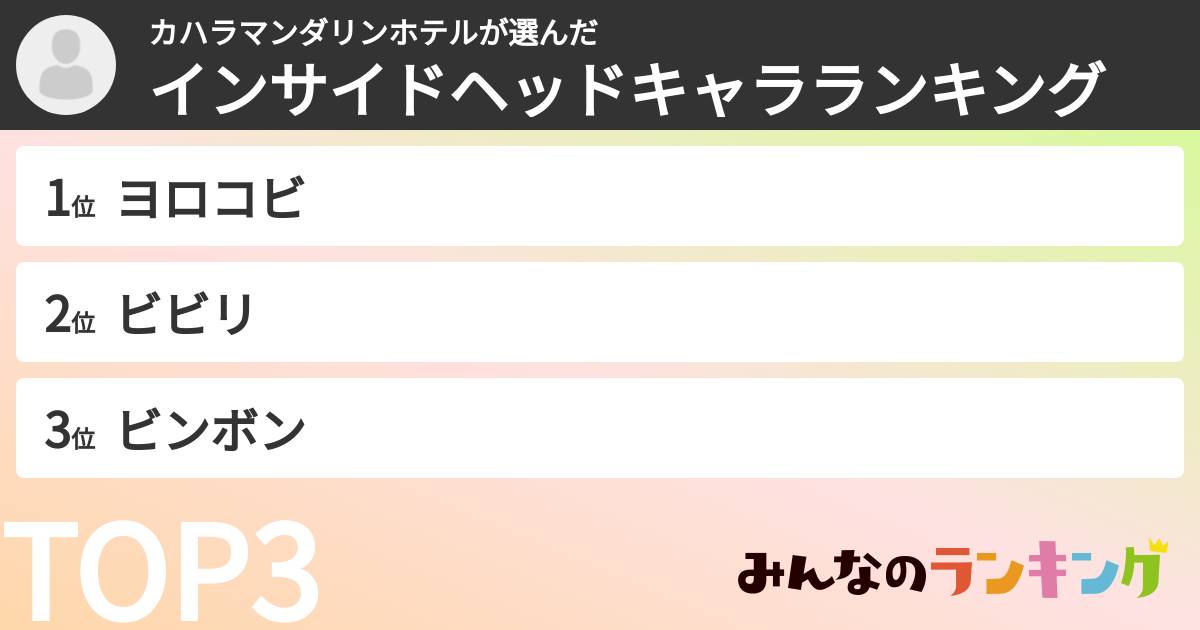 カハラマンダリンホテルさんの「インサイドヘッドキャラランキング」