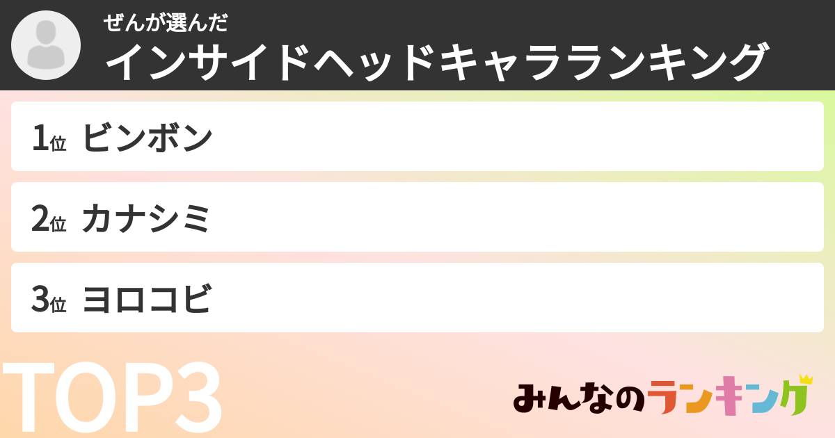ぜんさんの「インサイドヘッドキャラランキング」