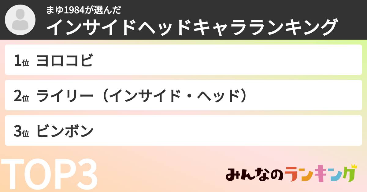 まゆ1984さんの「インサイドヘッドキャラランキング」