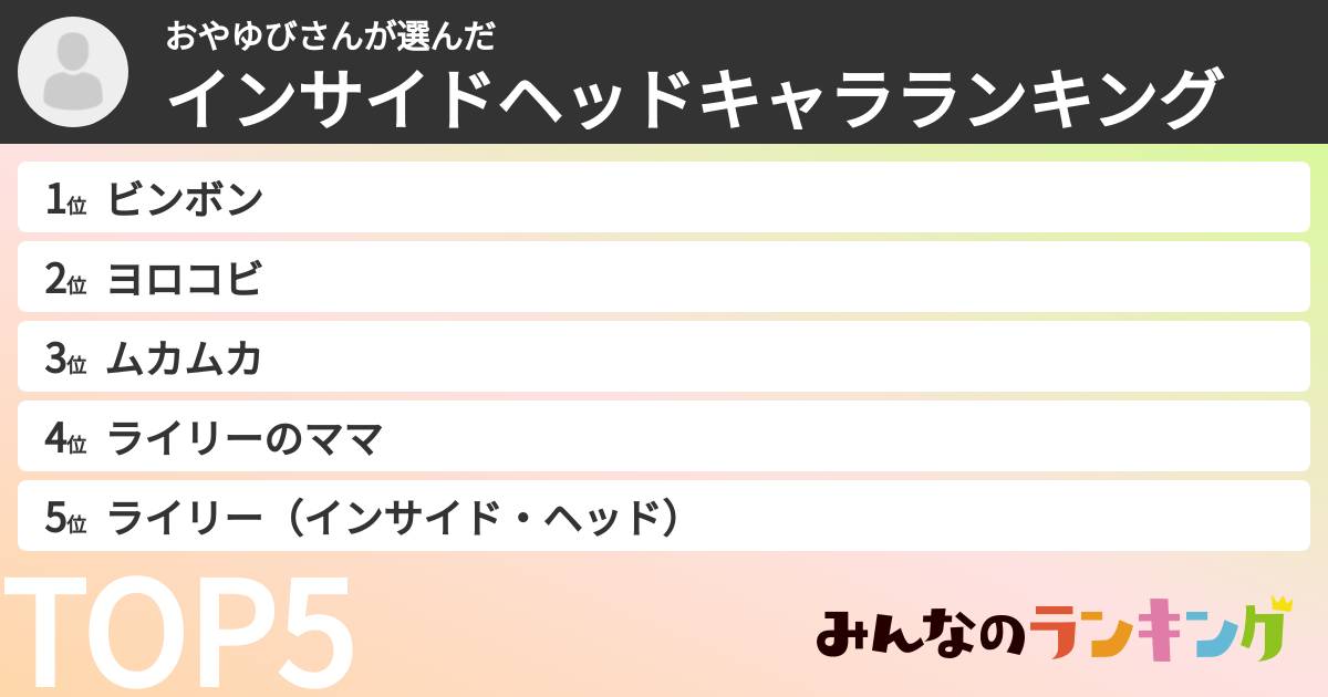 おやゆびさんさんの「インサイドヘッドキャラランキング」