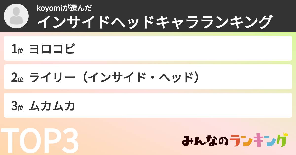 koyomiさんの「インサイドヘッドキャラランキング」