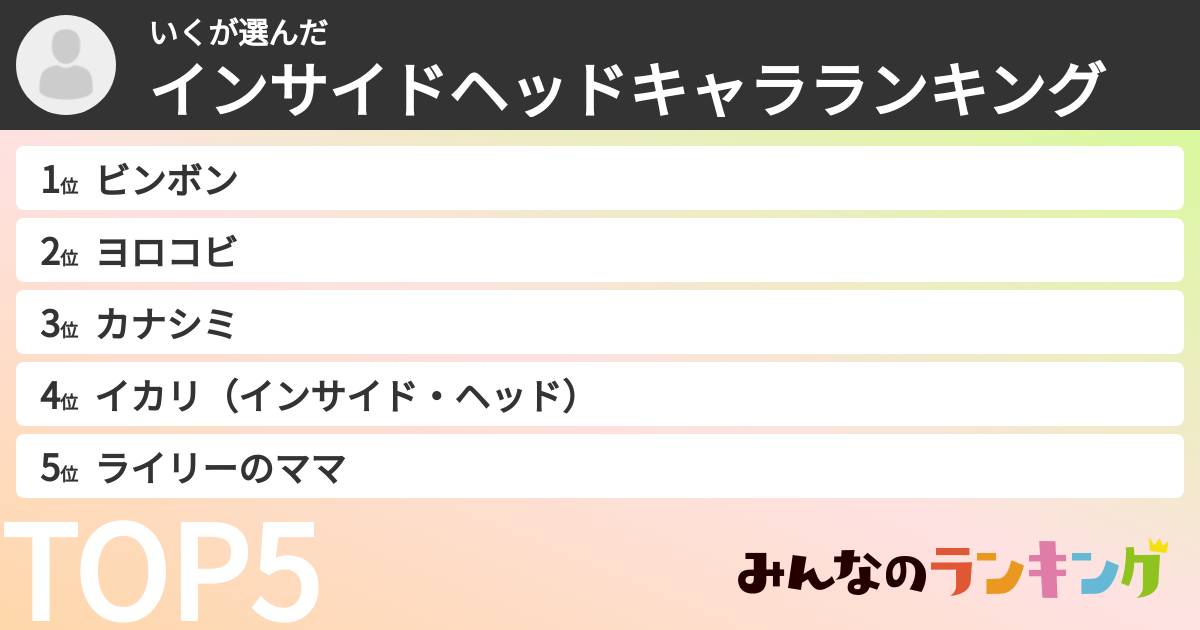 いくさんの「インサイドヘッドキャラランキング」