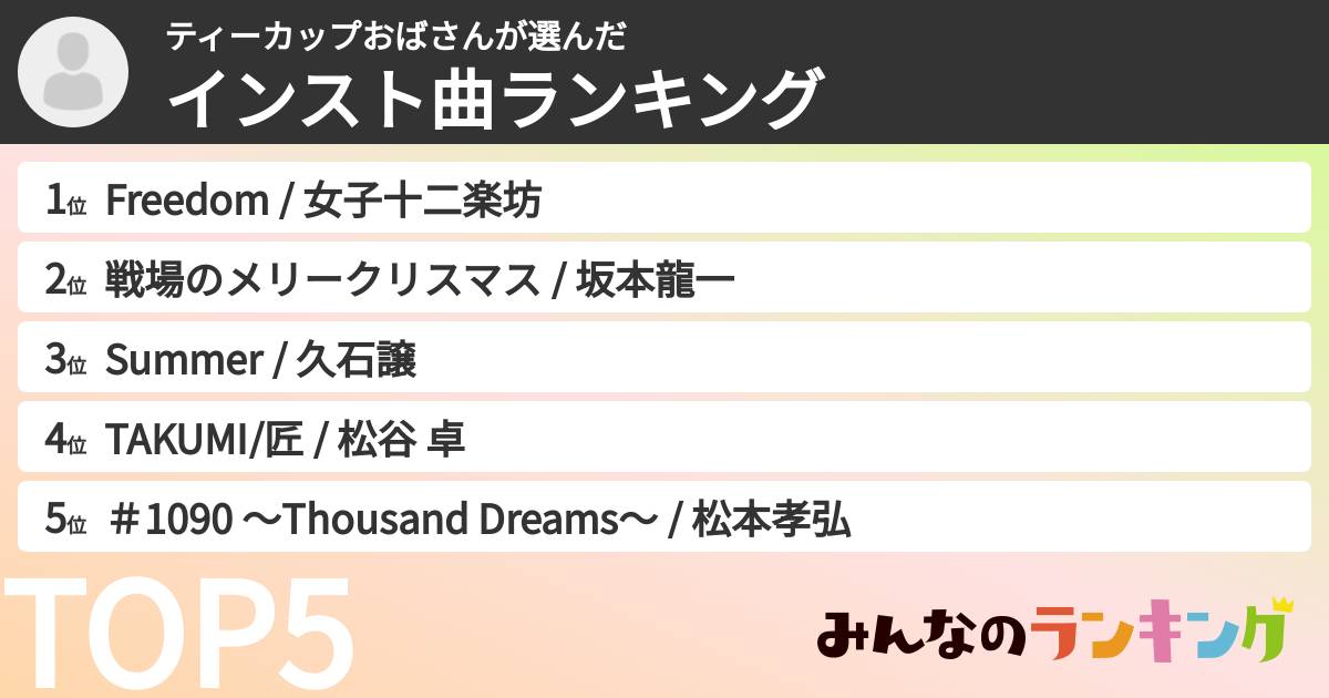 ティーカップおばさんさんの「インスト曲ランキング」