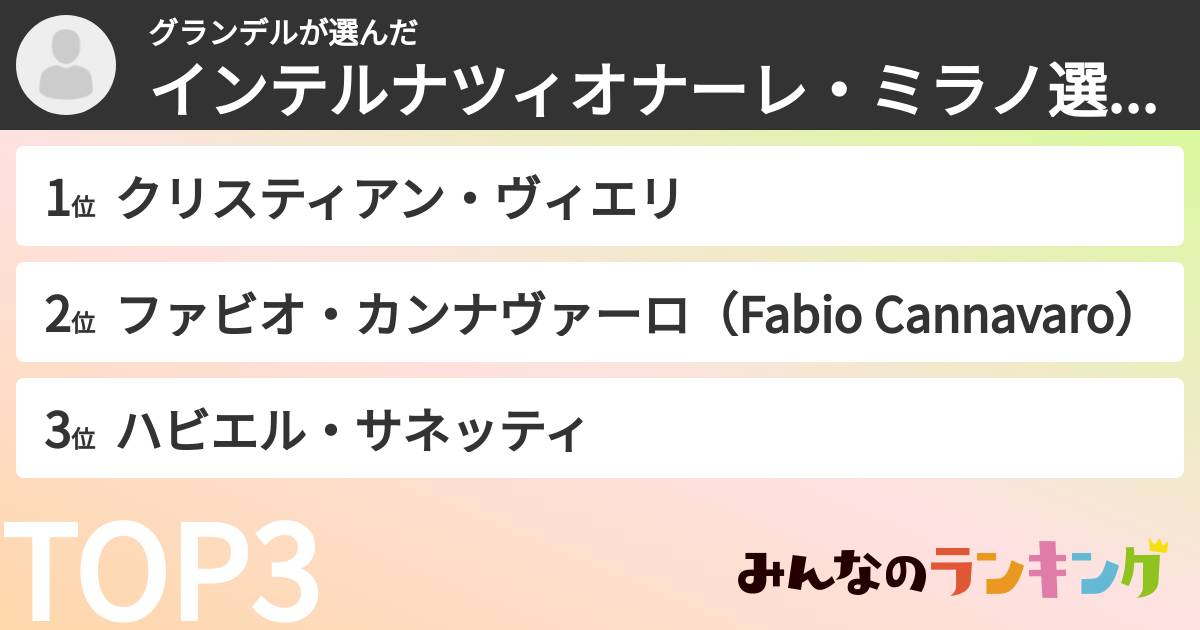 グランデルさんの「インテルナツィオナーレ・ミラノ選手ランキング」