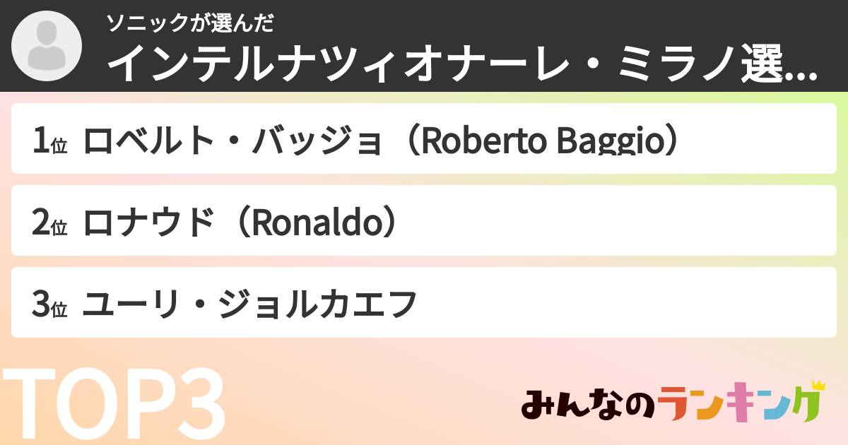 ソニックさんの「インテルナツィオナーレ・ミラノ選手ランキング」