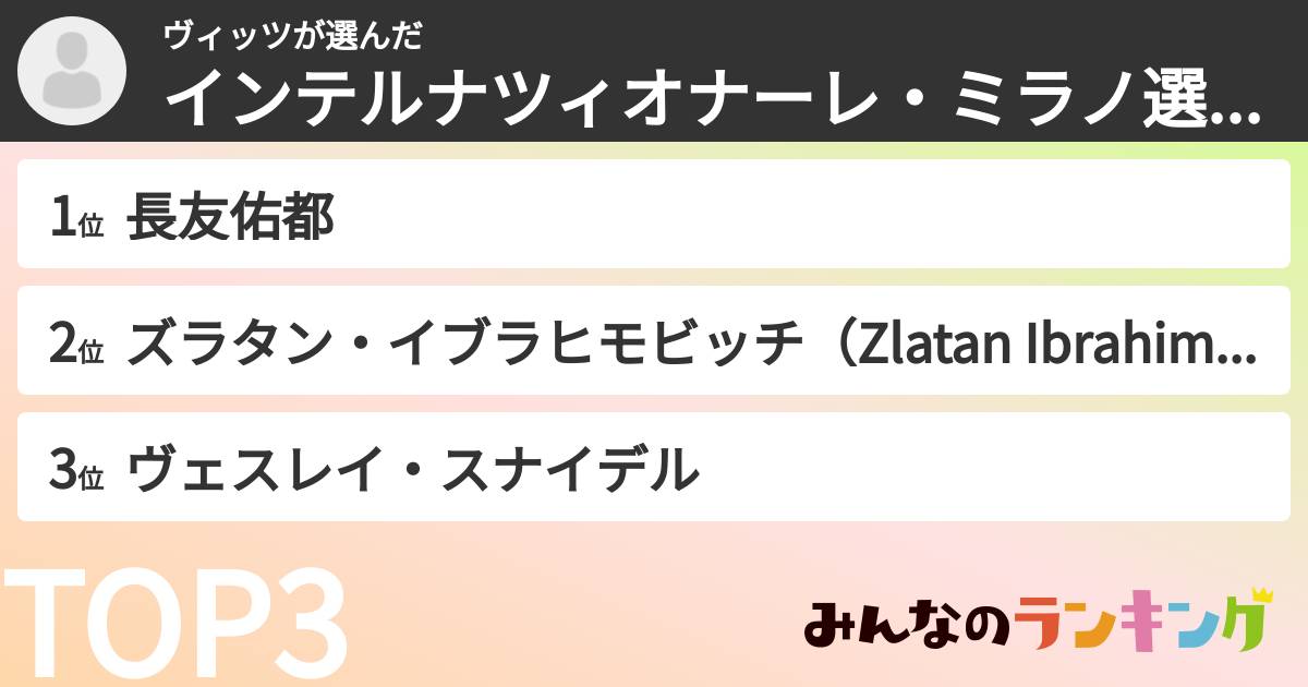 ヴィッツさんの「インテルナツィオナーレ・ミラノ選手ランキング」