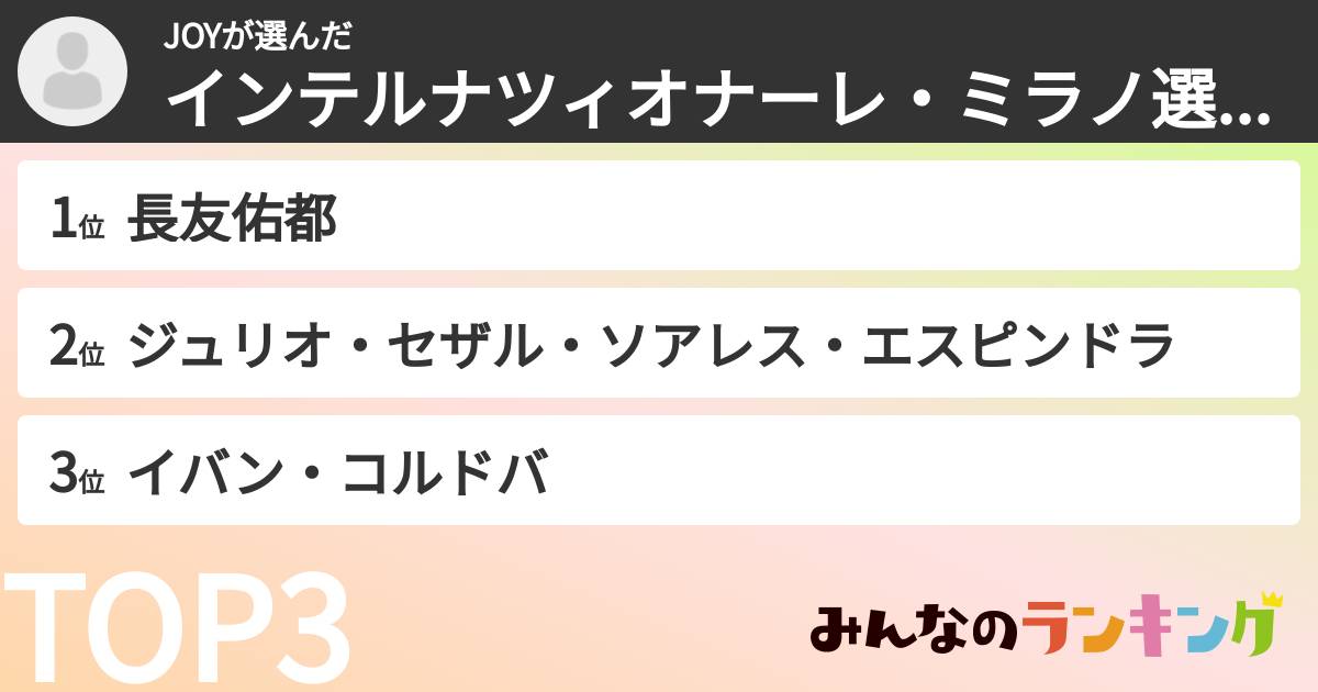 JOYさんの「インテルナツィオナーレ・ミラノ選手ランキング」