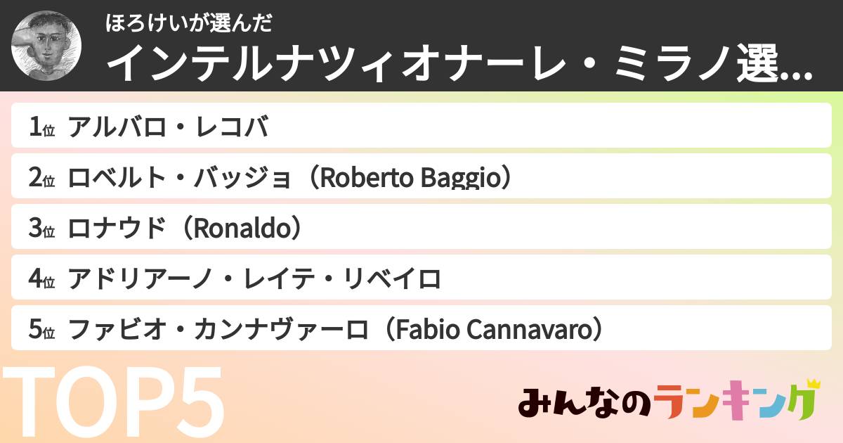 ほろけいさんの「インテルナツィオナーレ・ミラノ選手ランキング」