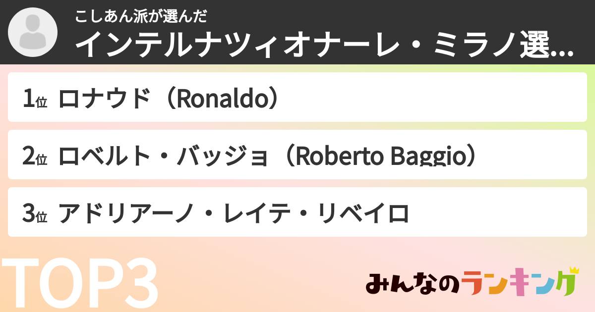 こしあん派さんの「インテルナツィオナーレ・ミラノ選手ランキング」
